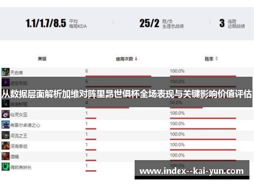 从数据层面解析加维对阵里昂世俱杯全场表现与关键影响价值评估 从数据层面解析加维对阵里昂世俱杯全场表现与关键影响价值评估